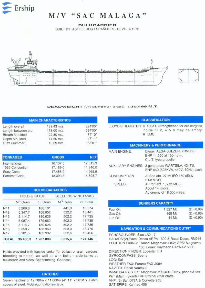 SAC Malaga - Datos